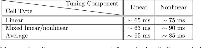 Figure 2 for Early recurrence enables figure border ownership
