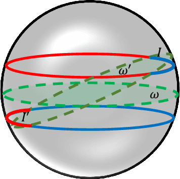 Figure 1 for Learning and Certification under Instance-targeted Poisoning