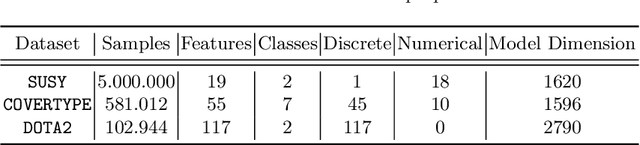 Figure 2 for Resource-Constrained On-Device Learning by Dynamic Averaging