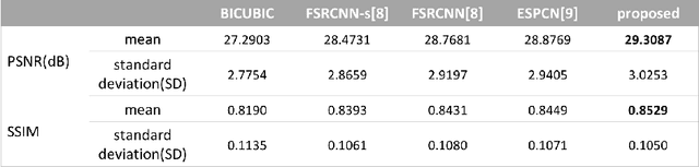 Figure 2 for Computed Tomography Image Enhancement using 3D Convolutional Neural Network