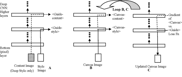 Figure 2 for Deep Convolutional Networks as Models of Generalization and Blending Within Visual Creativity