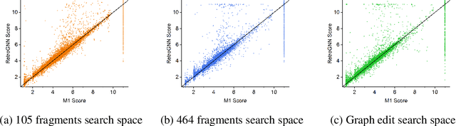 Figure 2 for RetroGNN: Approximating Retrosynthesis by Graph Neural Networks for De Novo Drug Design