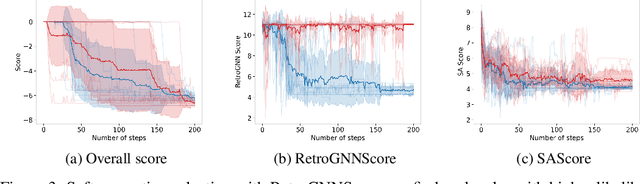 Figure 3 for RetroGNN: Approximating Retrosynthesis by Graph Neural Networks for De Novo Drug Design