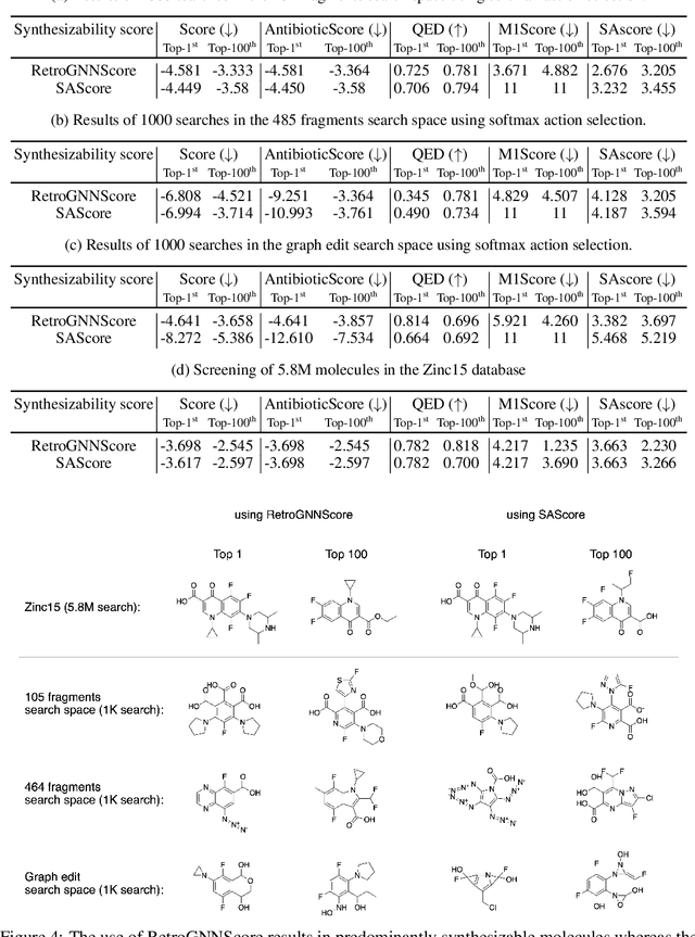 Figure 4 for RetroGNN: Approximating Retrosynthesis by Graph Neural Networks for De Novo Drug Design