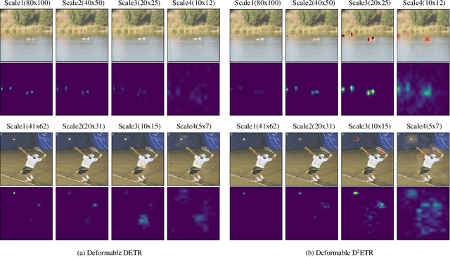 Figure 1 for D^2ETR: Decoder-Only DETR with Computationally Efficient Cross-Scale Attention