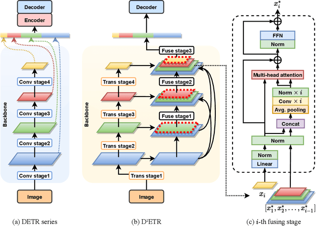 Figure 3 for D^2ETR: Decoder-Only DETR with Computationally Efficient Cross-Scale Attention