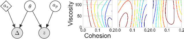 Figure 2 for To Stir or Not to Stir: Online Estimation of Liquid Properties for Pouring Actions