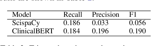 Figure 4 for Learning to Ask Like a Physician