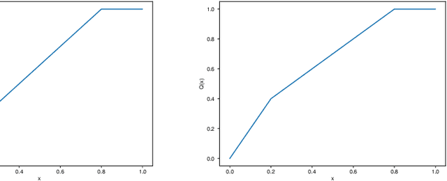 Figure 2 for Dynamic Federated Learning Model for Identifying Adversarial Clients