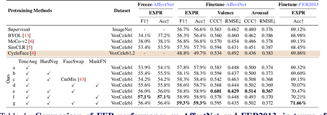 Figure 2 for Revisiting Self-Supervised Contrastive Learning for Facial Expression Recognition