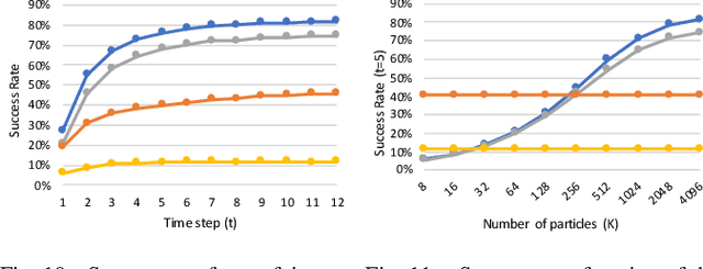 Figure 2 for Differentiable Mapping Networks: Learning Structured Map Representations for Sparse Visual Localization