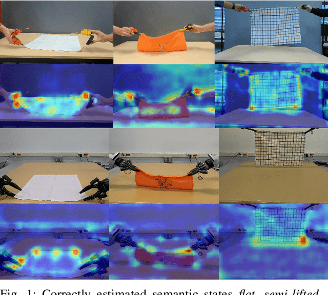 Figure 1 for Semantic State Estimation in Cloth Manipulation Tasks