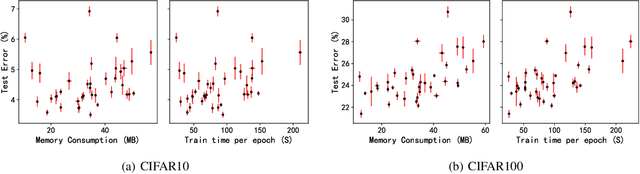 Figure 3 for Neural Architecture Generator Optimization