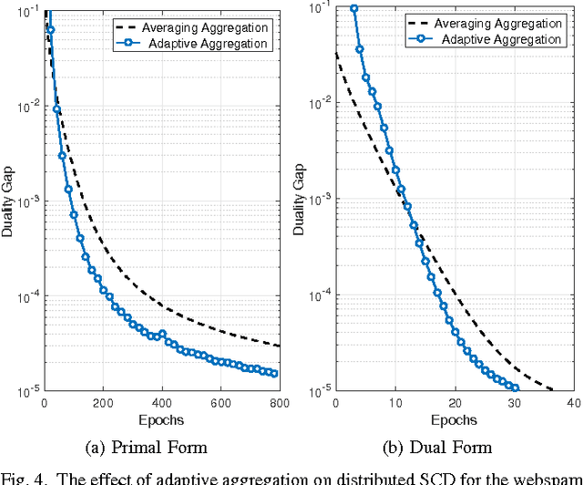 Figure 4 for Large-Scale Stochastic Learning using GPUs
