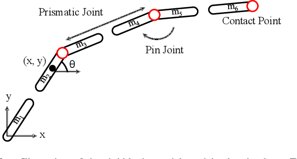 Figure 2 for A Dynamics Simulator for Soft Growing Robots