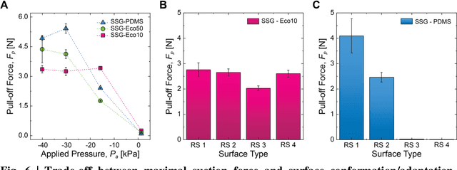 Figure 4 for Suction-based Soft Robotic Gripping of Rough and Irregular Parts