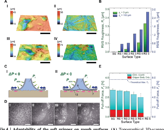 Figure 3 for Suction-based Soft Robotic Gripping of Rough and Irregular Parts