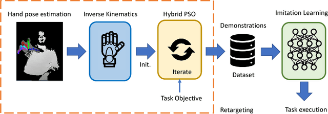 Figure 1 for Task-Oriented Hand Motion Retargeting for Dexterous Manipulation Imitation