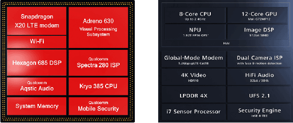 Figure 3 for AI Benchmark: Running Deep Neural Networks on Android Smartphones