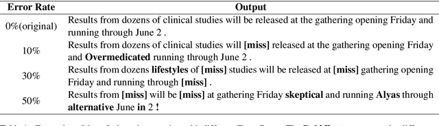 Figure 2 for Controllable Data Synthesis Method for Grammatical Error Correction
