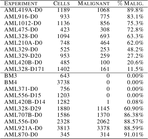 Figure 4 for The Gene Mover's Distance: Single-cell similarity via Optimal Transport