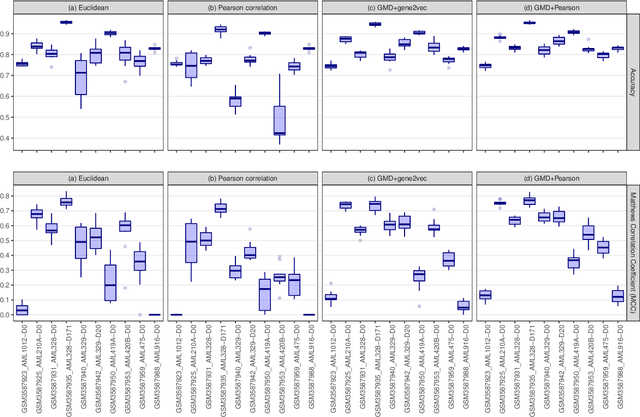 Figure 1 for The Gene Mover's Distance: Single-cell similarity via Optimal Transport
