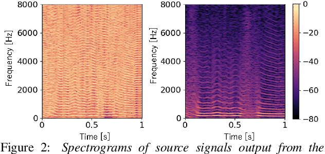 Figure 3 for Unified Source-Filter GAN: Unified Source-filter Network Based On Factorization of Quasi-Periodic Parallel WaveGAN