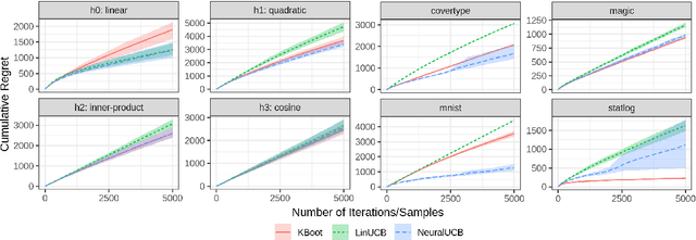 Figure 2 for A Nonparametric Contextual Bandit with Arm-level Eligibility Control for Customer Service Routing