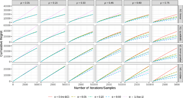 Figure 3 for A Nonparametric Contextual Bandit with Arm-level Eligibility Control for Customer Service Routing