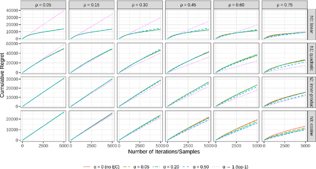 Figure 4 for A Nonparametric Contextual Bandit with Arm-level Eligibility Control for Customer Service Routing