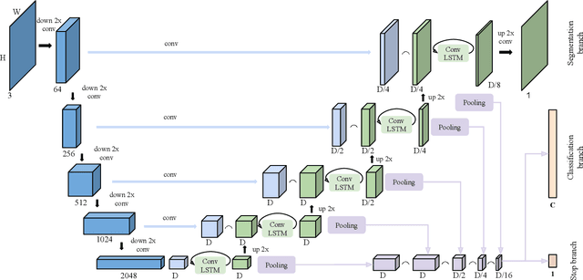 Figure 1 for Recurrent Neural Networks for Semantic Instance Segmentation