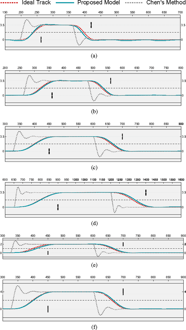 Figure 2 for Brain Inspired Cognitive Model with Attention for Self-Driving Cars