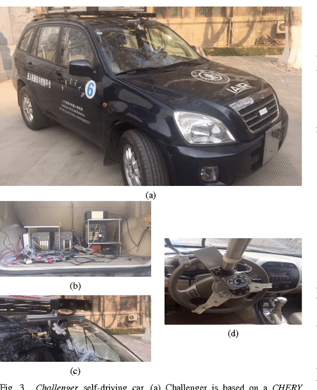 Figure 4 for Brain Inspired Cognitive Model with Attention for Self-Driving Cars