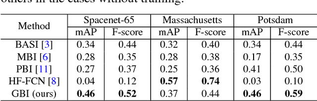 Figure 2 for Accurate Building Detection in VHR Remote Sensing Images using Geometric Saliency