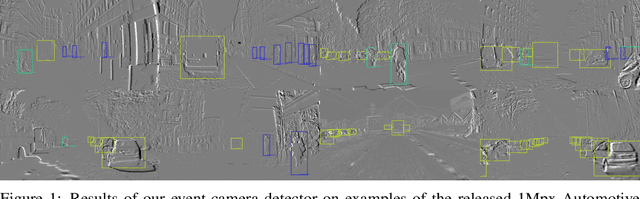 Figure 1 for Learning to Detect Objects with a 1 Megapixel Event Camera