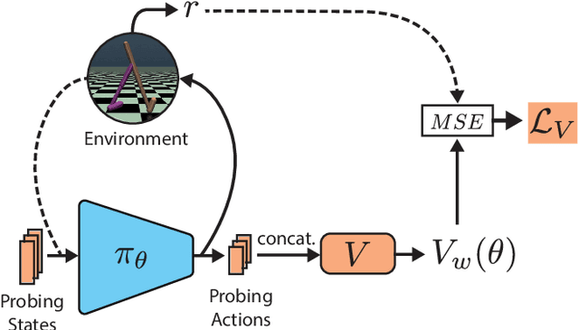 Figure 1 for General Policy Evaluation and Improvement by Learning to Identify Few But Crucial States