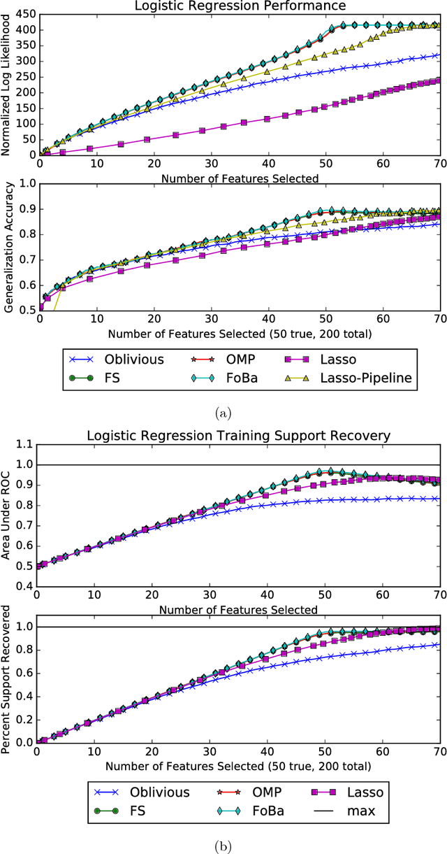 Figure 1 for Restricted Strong Convexity Implies Weak Submodularity