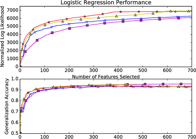 Figure 2 for Restricted Strong Convexity Implies Weak Submodularity