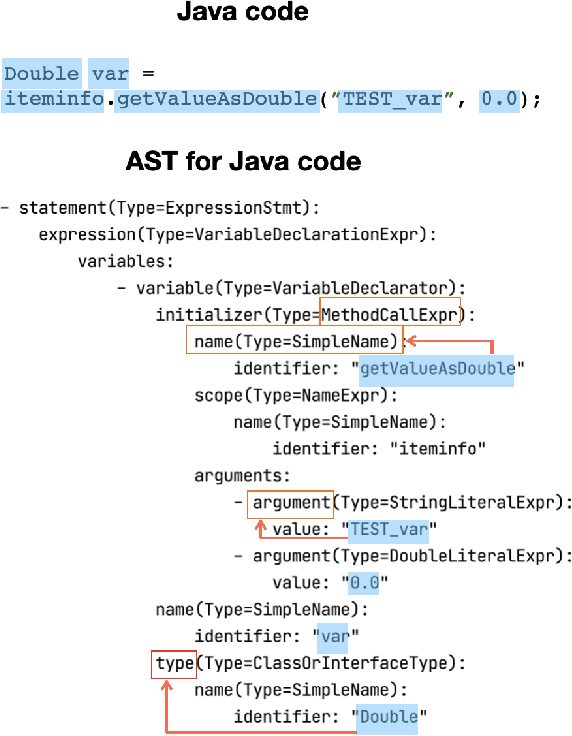 Figure 3 for AstBERT: Enabling Language Model for Code Understanding with Abstract Syntax Tree