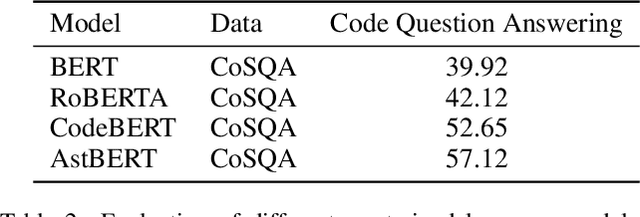Figure 4 for AstBERT: Enabling Language Model for Code Understanding with Abstract Syntax Tree