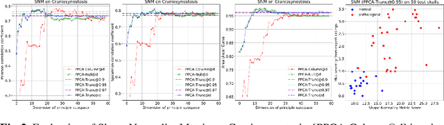 Figure 2 for Unsupervised Shape Normality Metric for Severity Quantification