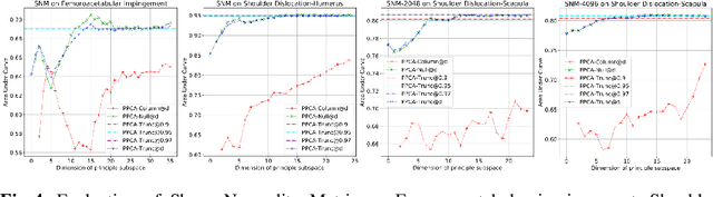 Figure 4 for Unsupervised Shape Normality Metric for Severity Quantification