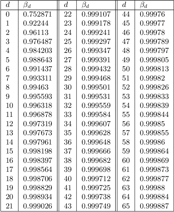 Figure 4 for Stable Bayesian Optimisation via Direct Stability Quantification