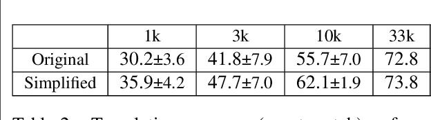 Figure 4 for Simplifying Semantic Annotations of SMCalFlow
