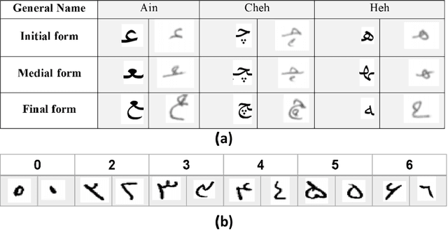 Figure 1 for Persian Handwritten Digit, Character, and Words Recognition by Using Deep Learning Methods