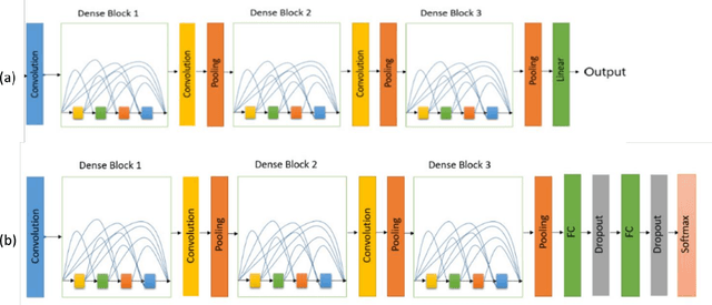 Figure 3 for Persian Handwritten Digit, Character, and Words Recognition by Using Deep Learning Methods