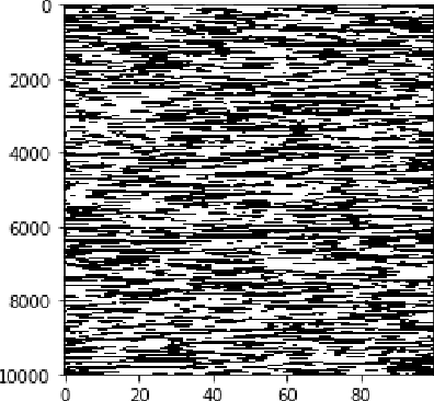 Figure 2 for 'Place-cell' emergence and learning of invariant data with restricted Boltzmann machines: breaking and dynamical restoration of continuous symmetries in the weight space