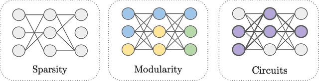 Figure 3 for Toward Transparent AI: A Survey on Interpreting the Inner Structures of Deep Neural Networks