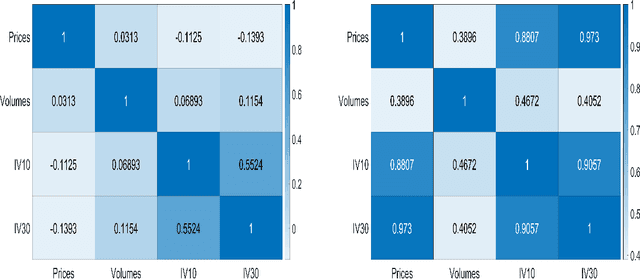 Figure 1 for A new multilayer network construction via Tensor learning