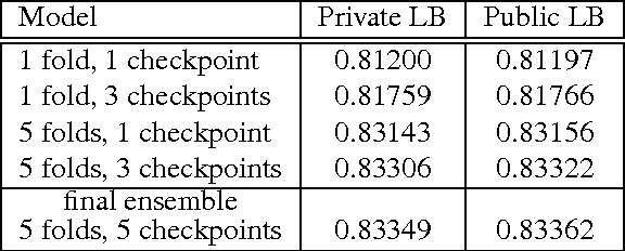 Figure 4 for Deep Learning Methods for Efficient Large Scale Video Labeling